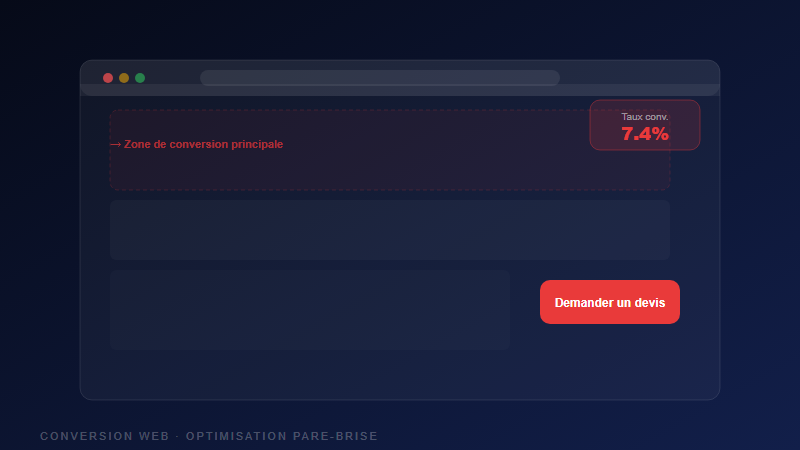 Interface de conversion site pare-brise